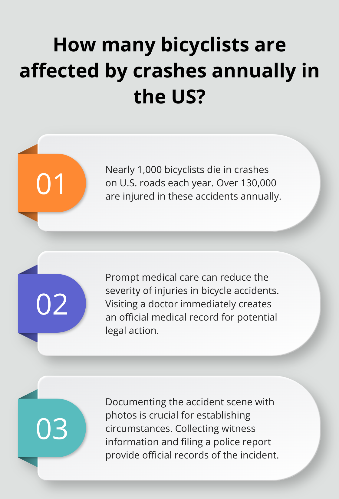 Fact - How many bicyclists are affected by crashes annually in the US?