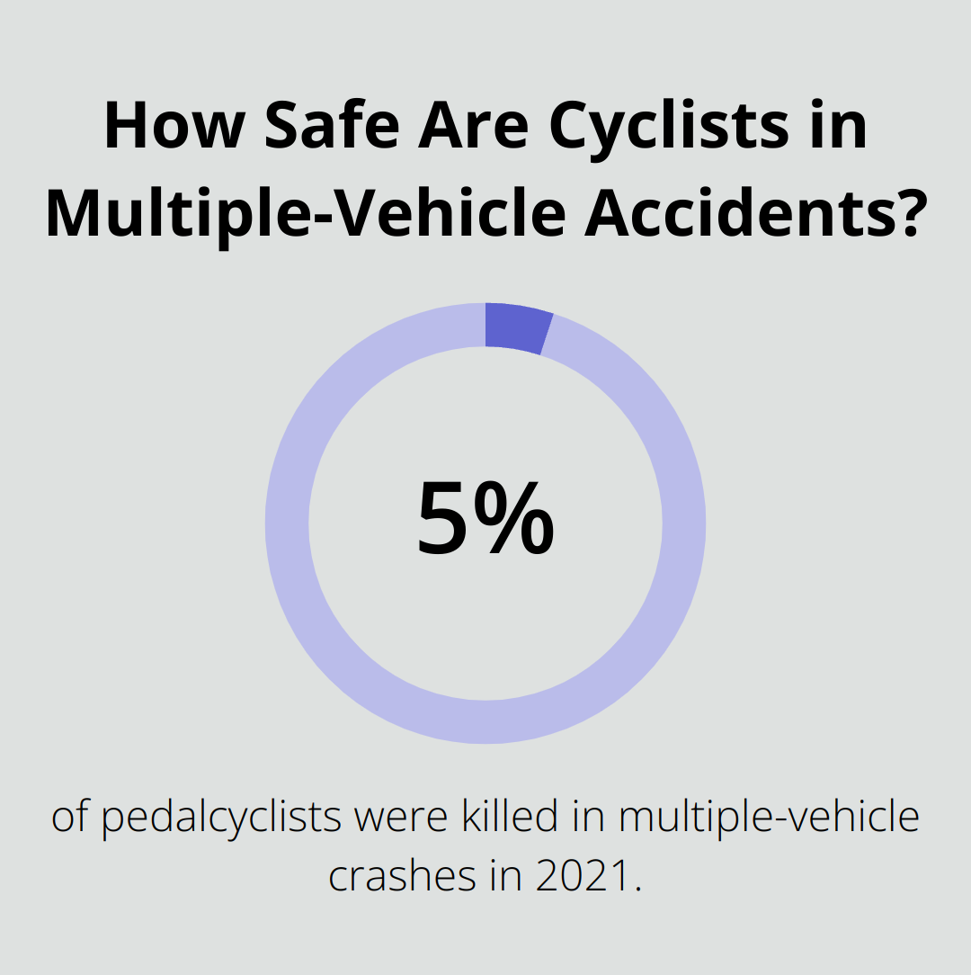 How Safe Are Cyclists in Multiple-Vehicle Accidents?