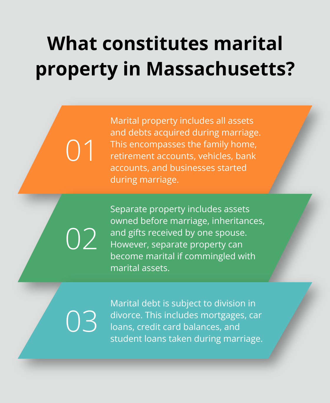 Fact - What constitutes marital property in Massachusetts?
