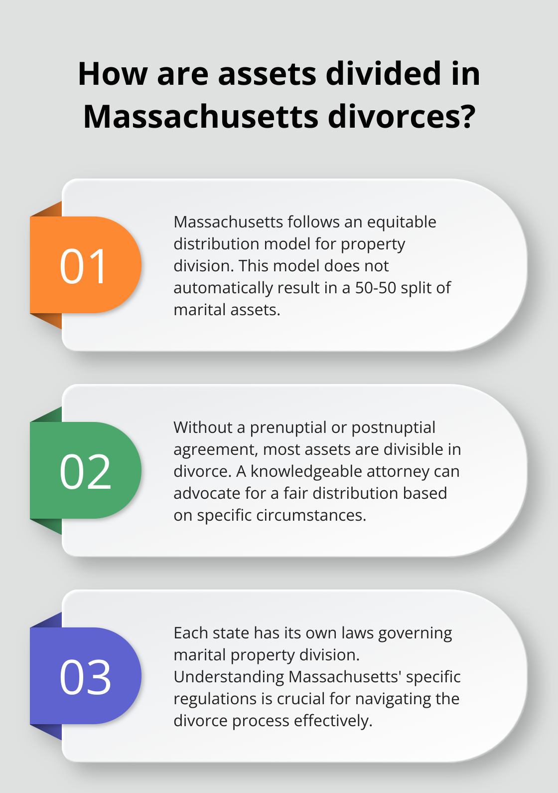 Fact - How are assets divided in Massachusetts divorces?