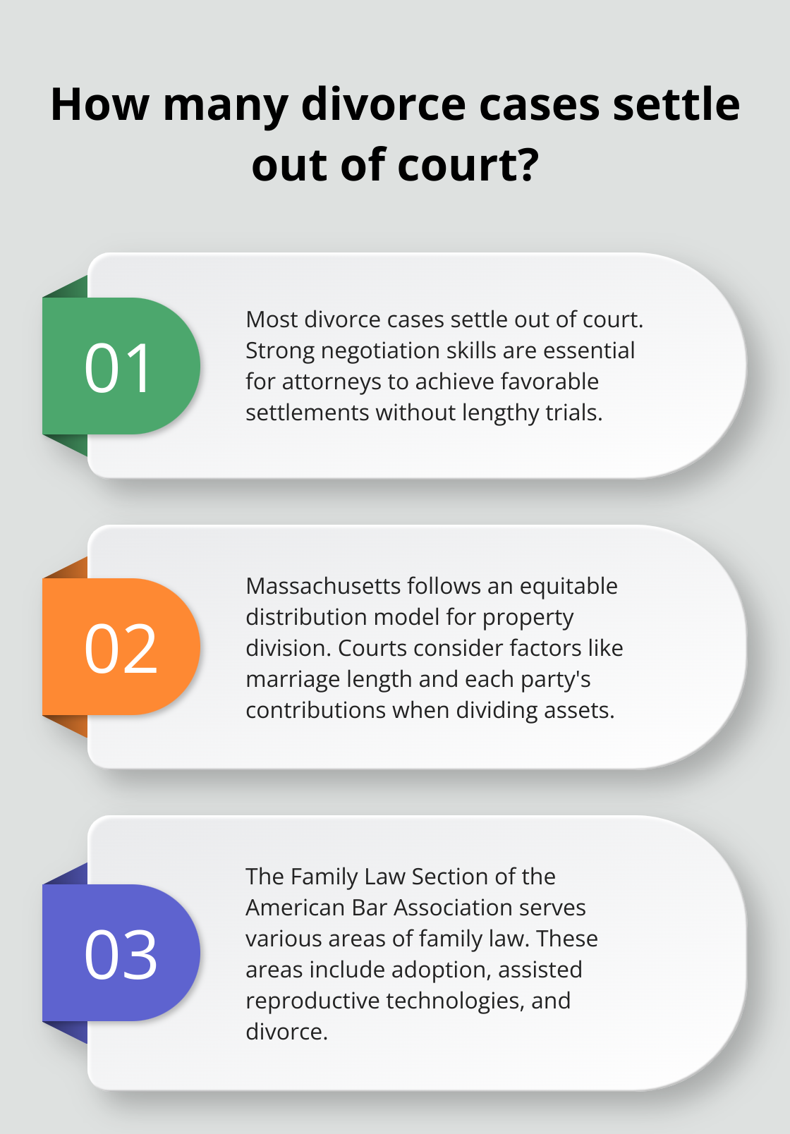 Fact - How many divorce cases settle out of court?