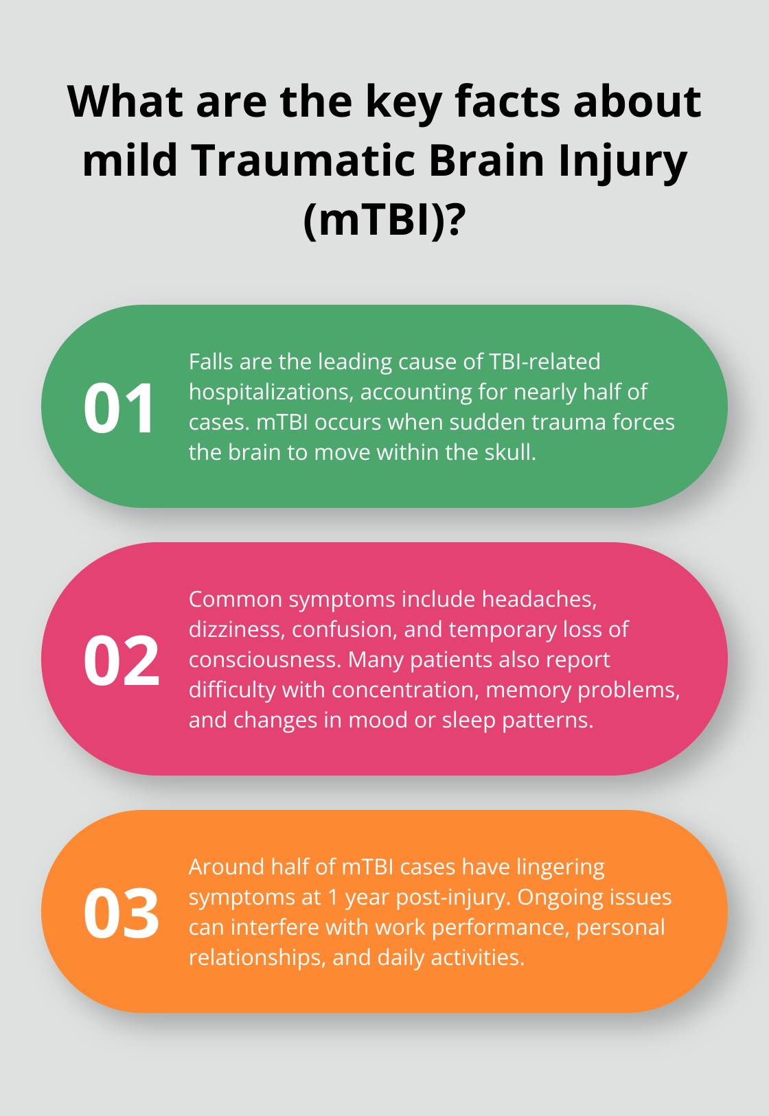 Fact - What are the key facts about mild Traumatic Brain Injury (mTBI)?