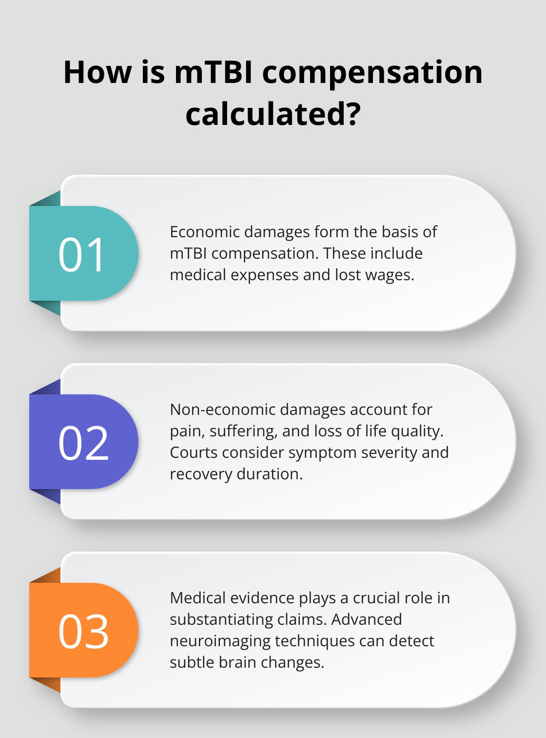 Fact - How is mTBI compensation calculated?