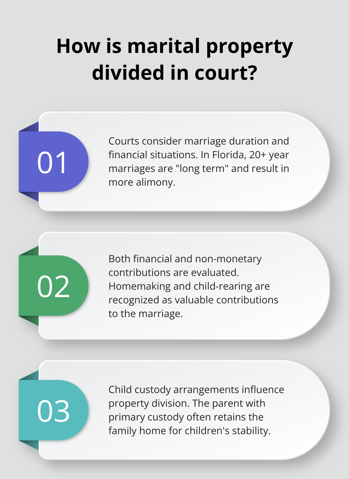 Fact - How is marital property divided in court?
