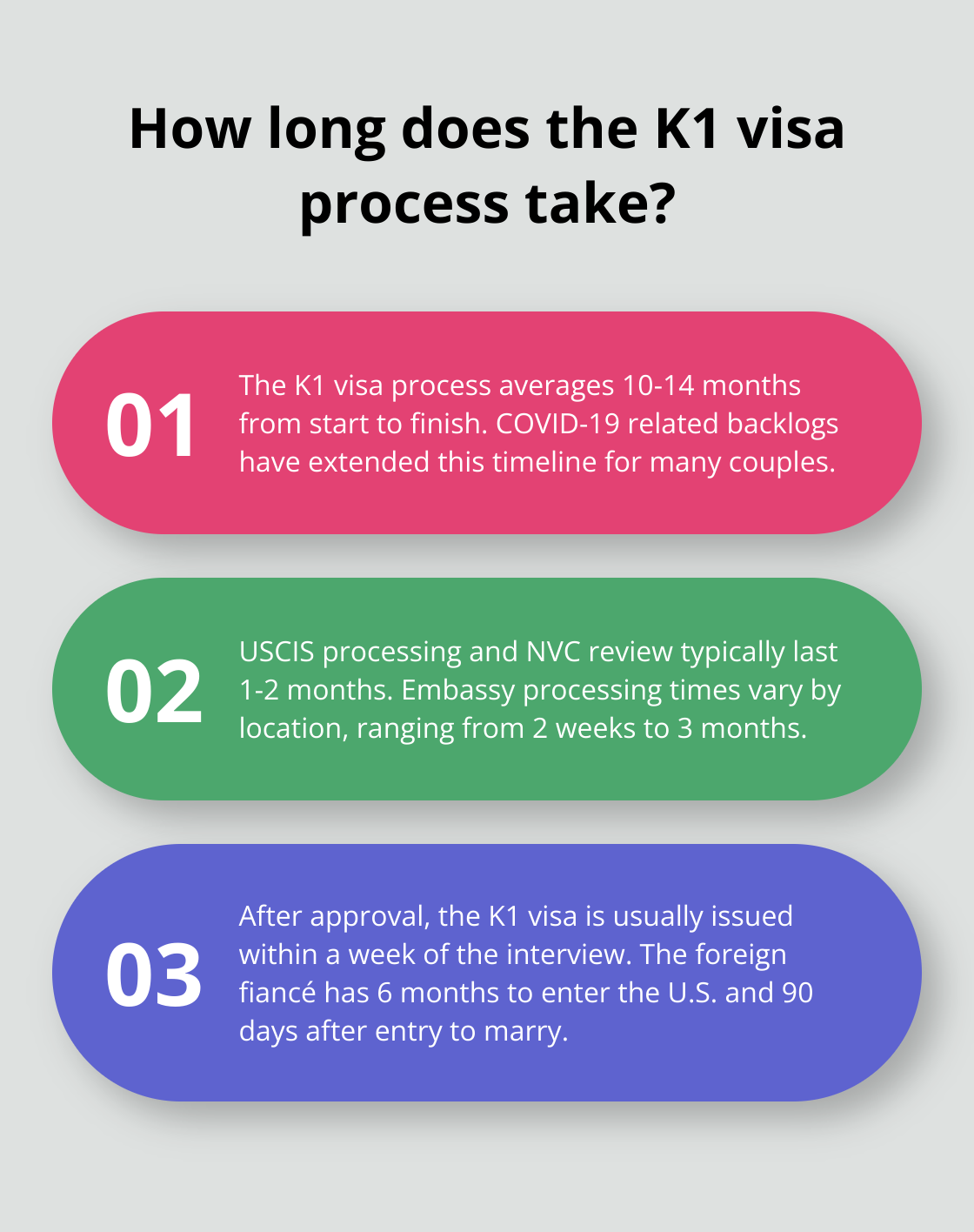 Fact - How long does the K1 visa process take?