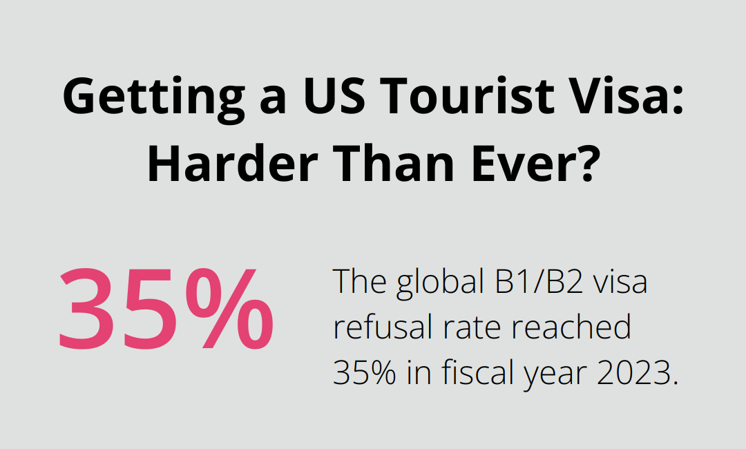 Getting a US Tourist Visa: Harder Than Ever?