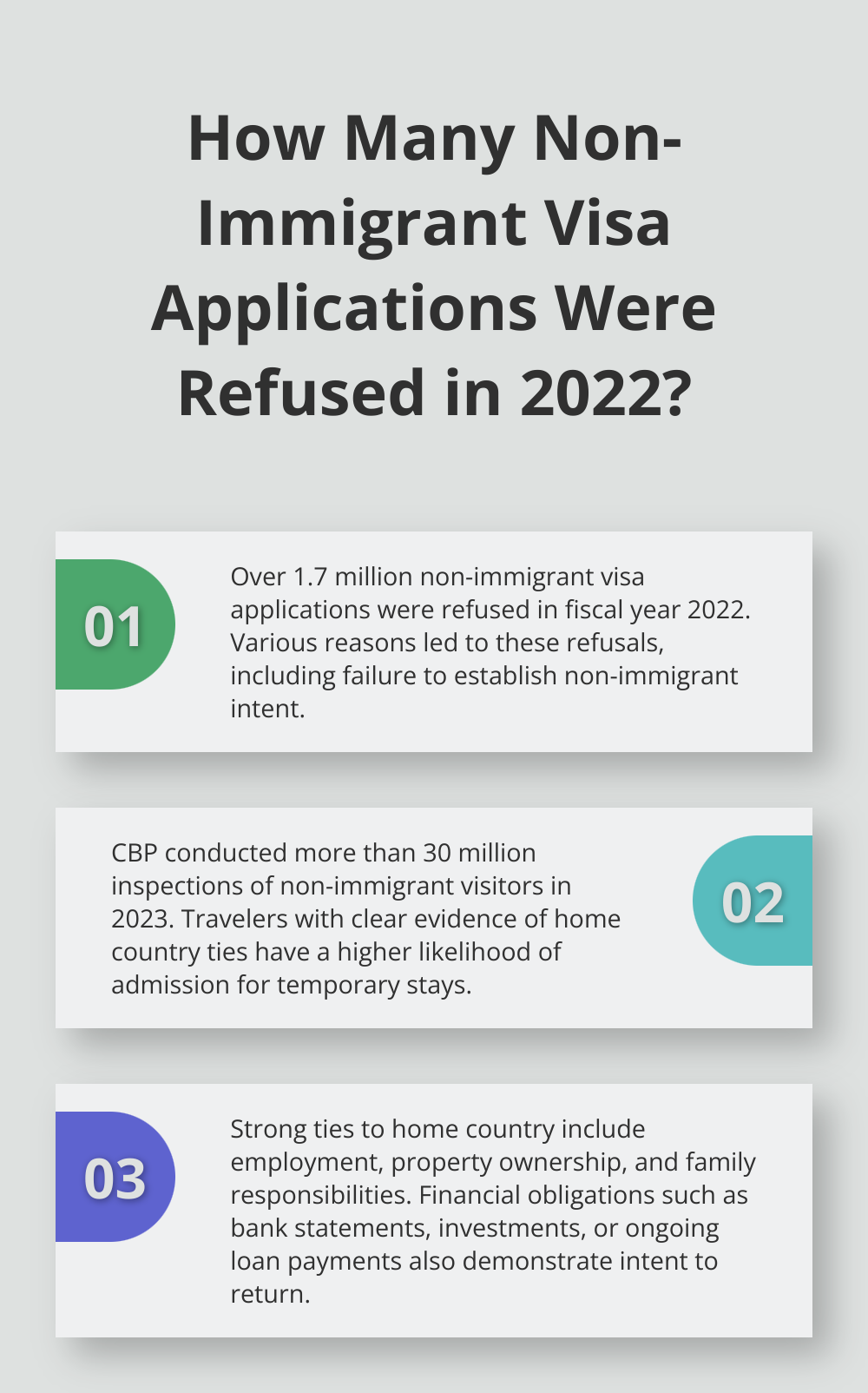 Fact - How Many Non-Immigrant Visa Applications Were Refused in 2022?