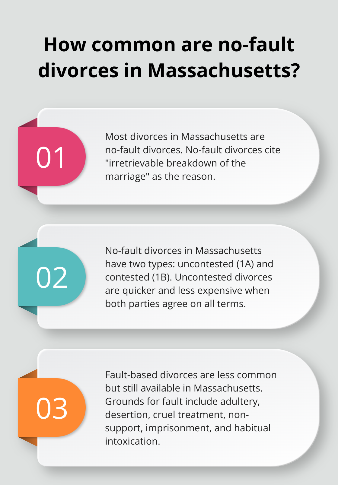 Fact - How common are no-fault divorces in Massachusetts?