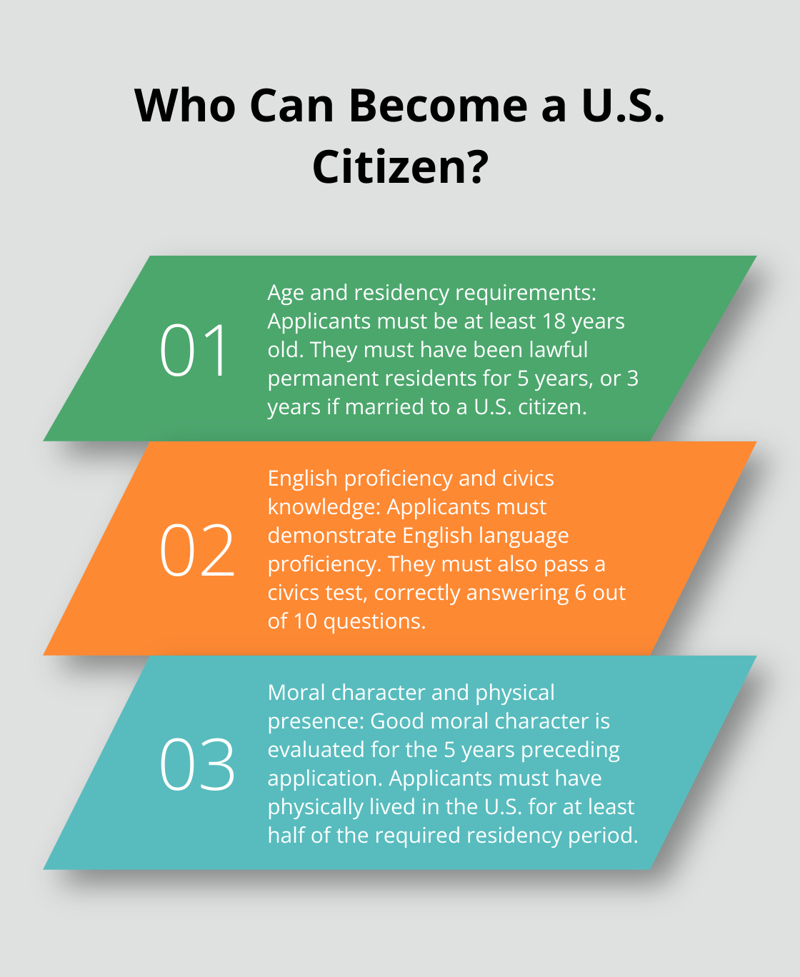 Fact - Who Can Become a U.S. Citizen?