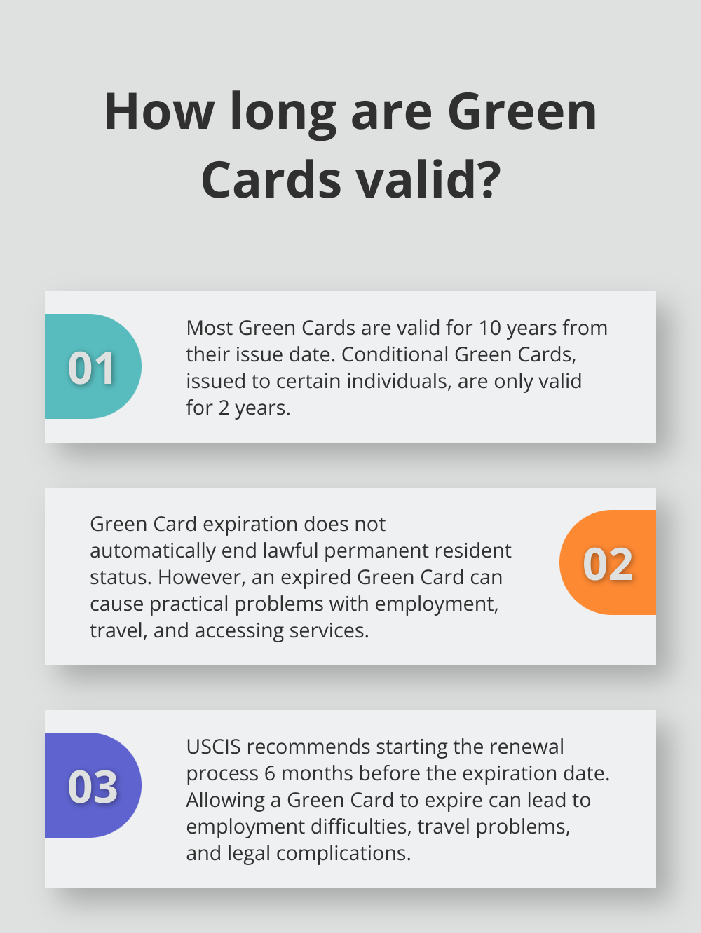 Fact - How long are Green Cards valid?