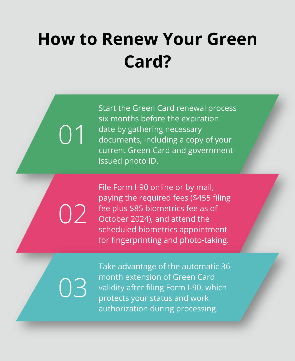 Fact - How to Renew Your Green Card?