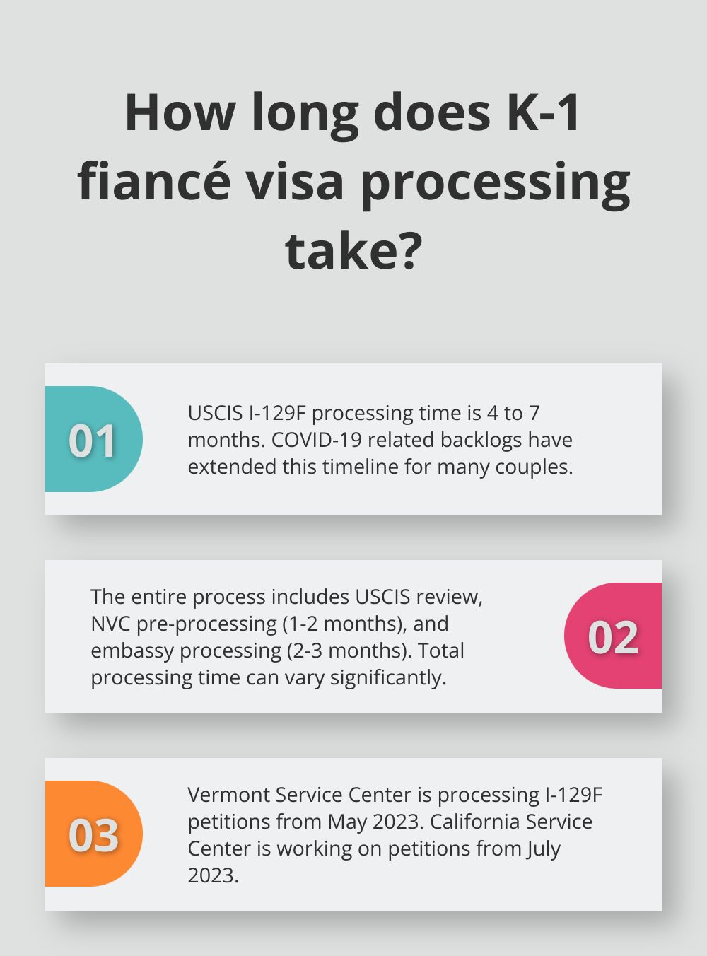 Fact - How long does K-1 fiancé visa processing take?