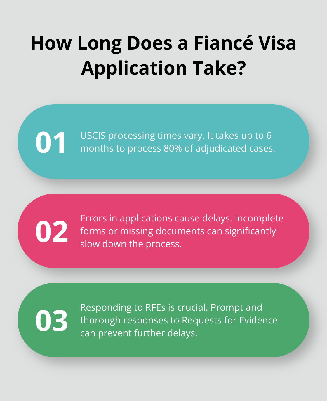 Fact - How Long Does a Fiancé Visa Application Take?