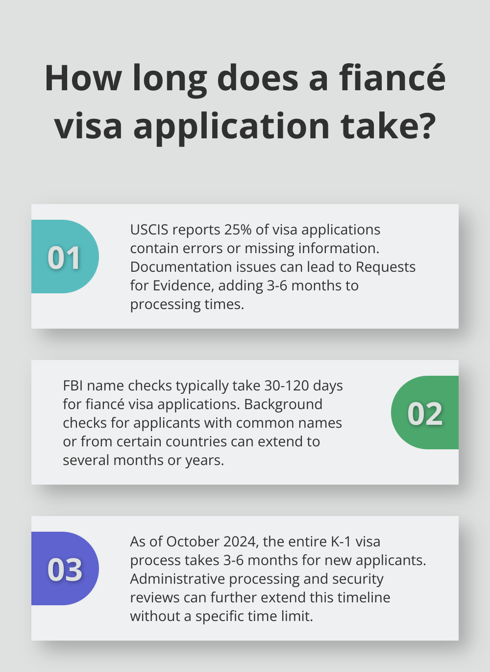 Fact - How long does a fiancé visa application take?