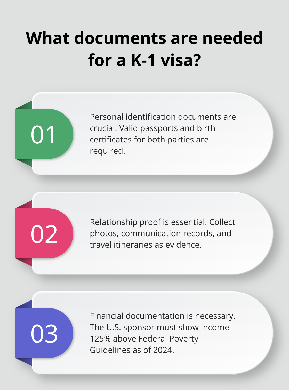 Fact - What documents are needed for a K-1 visa?