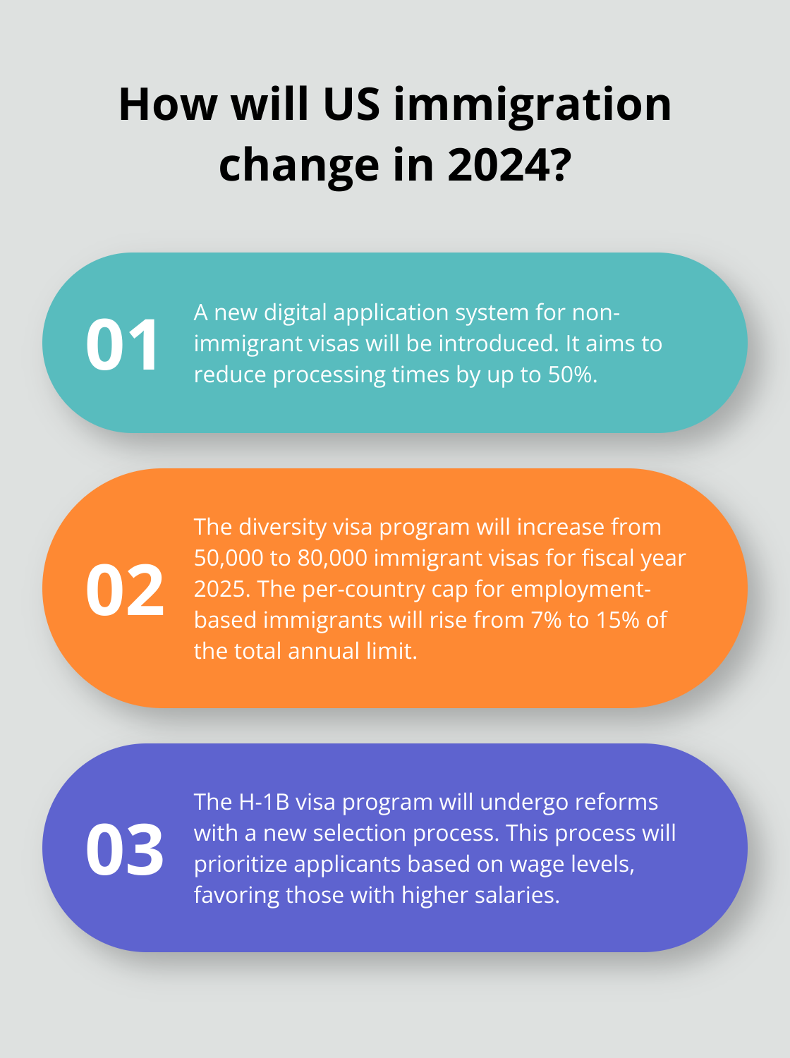 Fact - How will US immigration change in 2024?
