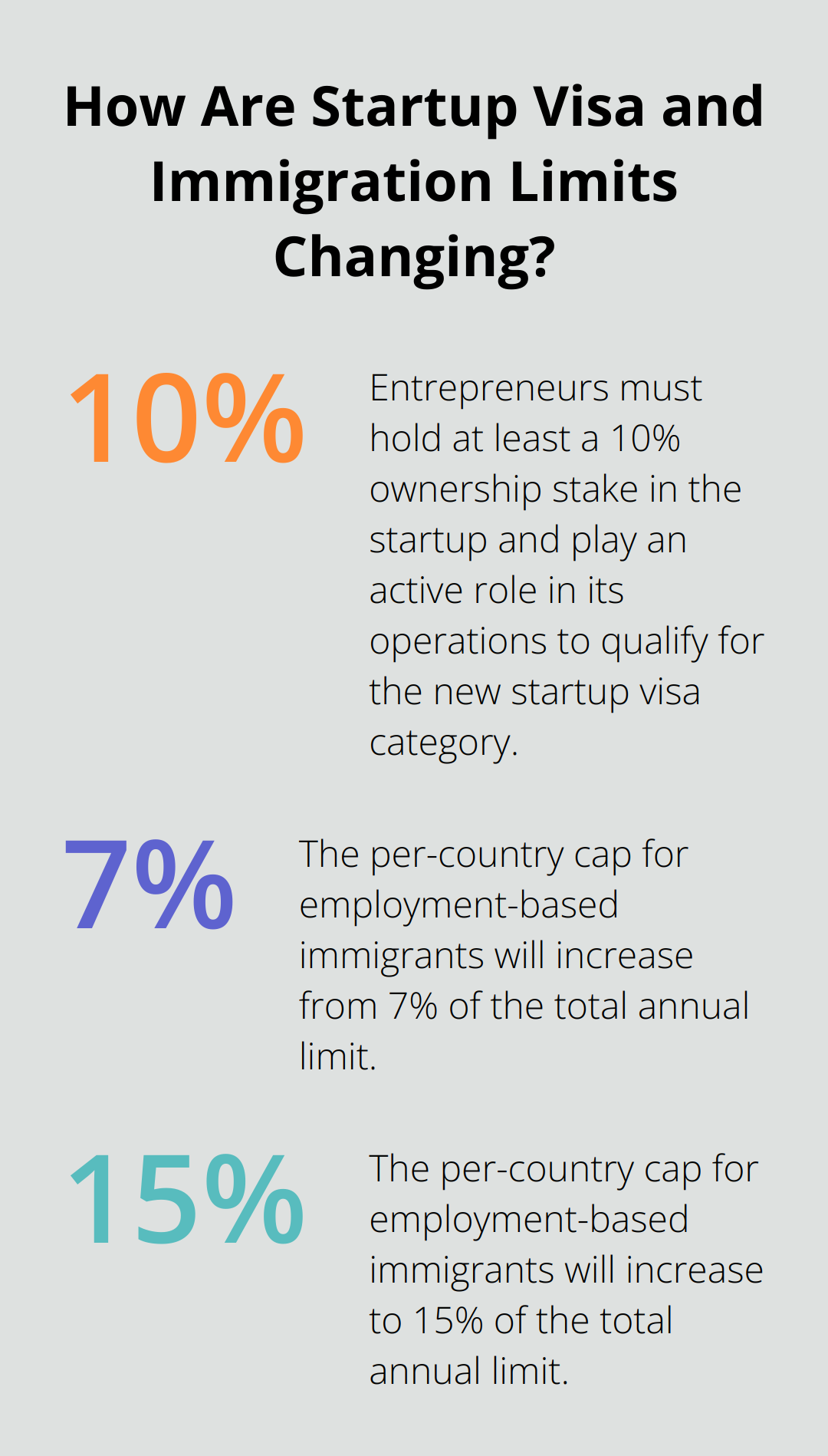 Fact - How Are Startup Visa and Immigration Limits Changing?