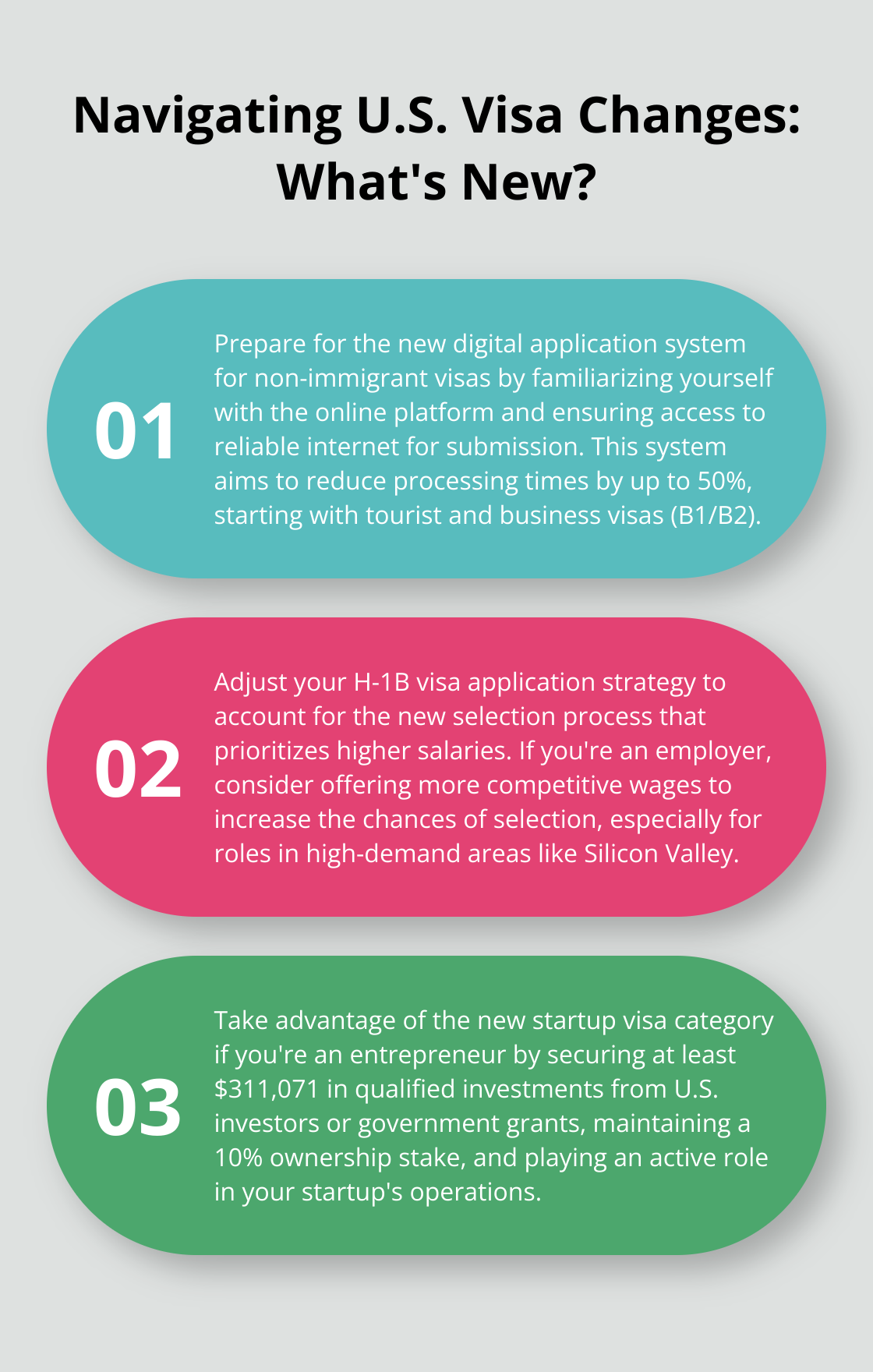 Fact - Navigating U.S. Visa Changes: What's New?