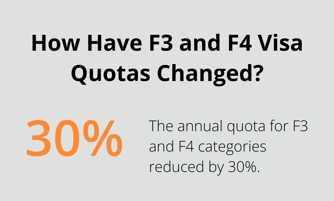 How Have F3 and F4 Visa Quotas Changed?