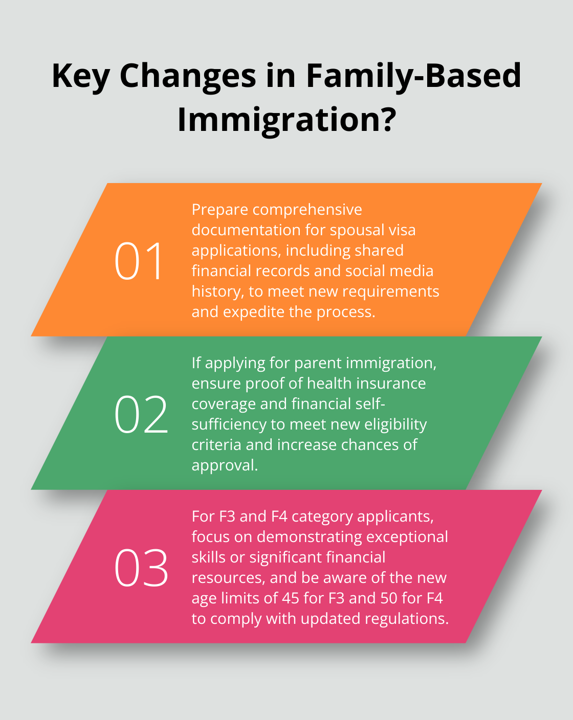 Fact - Key Changes in Family-Based Immigration?