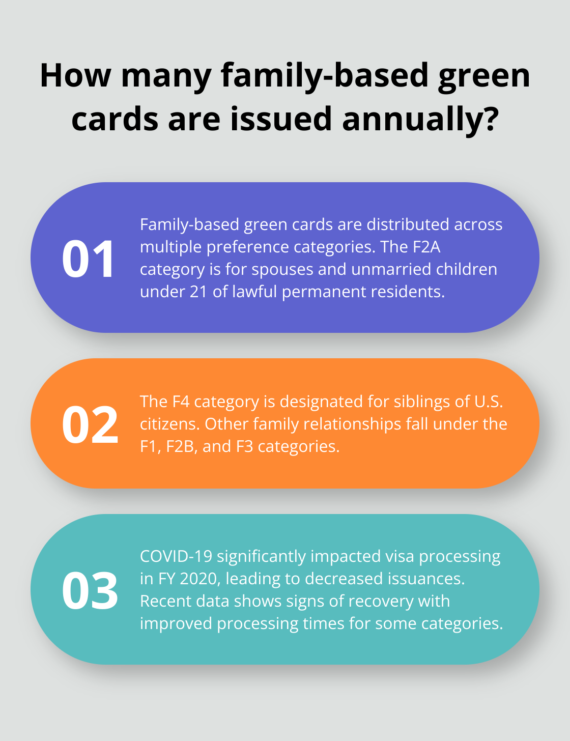 Fact - How many family-based green cards are issued annually?