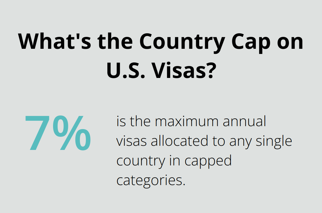 What's the Country Cap on U.S. Visas?