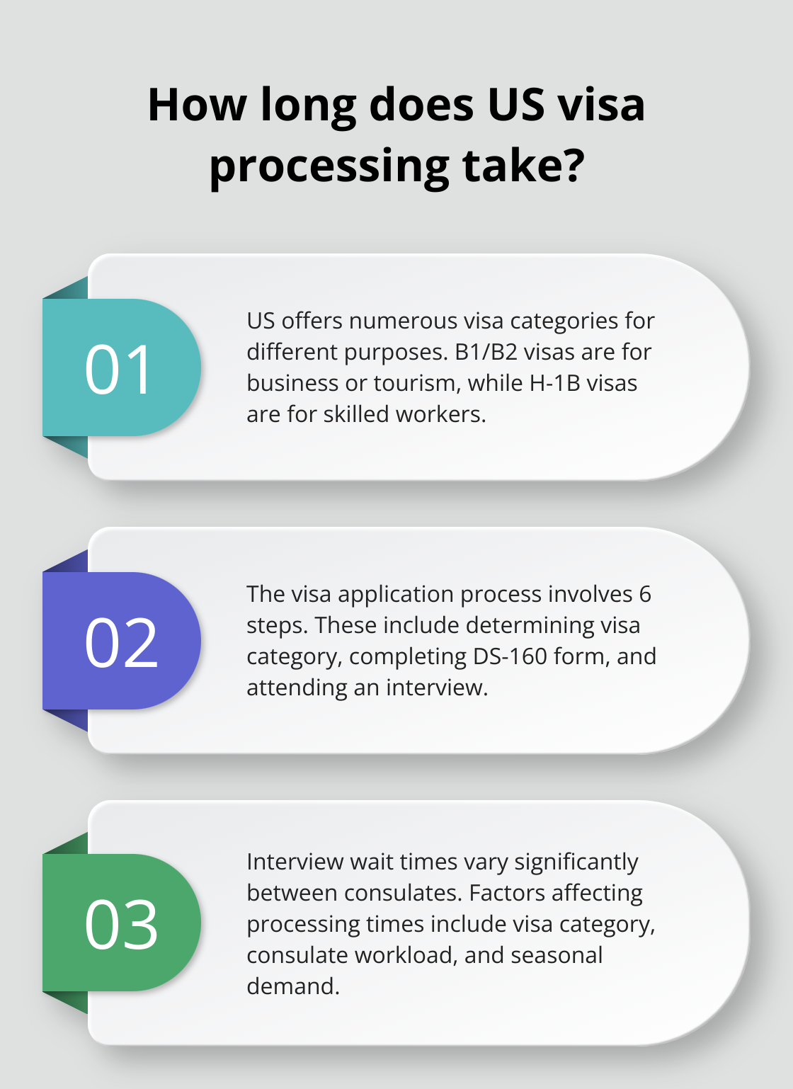 Fact - How long does US visa processing take?
