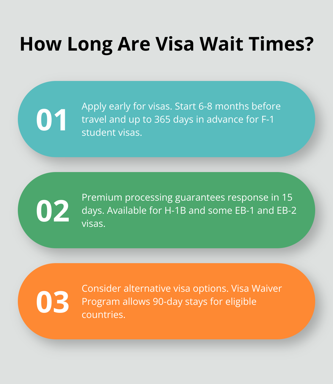Fact - How Long Are Visa Wait Times?