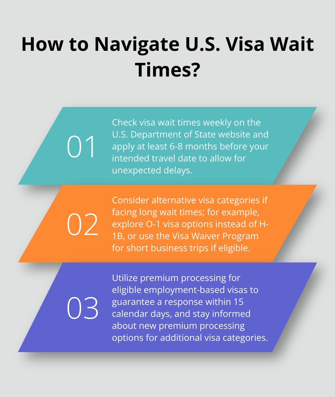 Fact - How to Navigate U.S. Visa Wait Times?