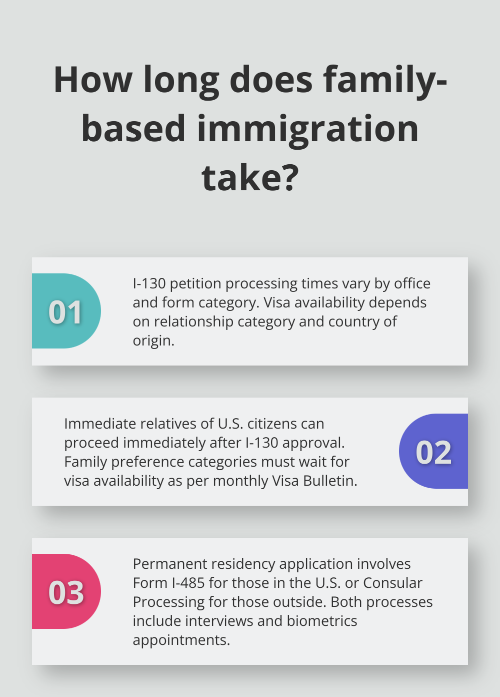 Fact - How long does family-based immigration take?