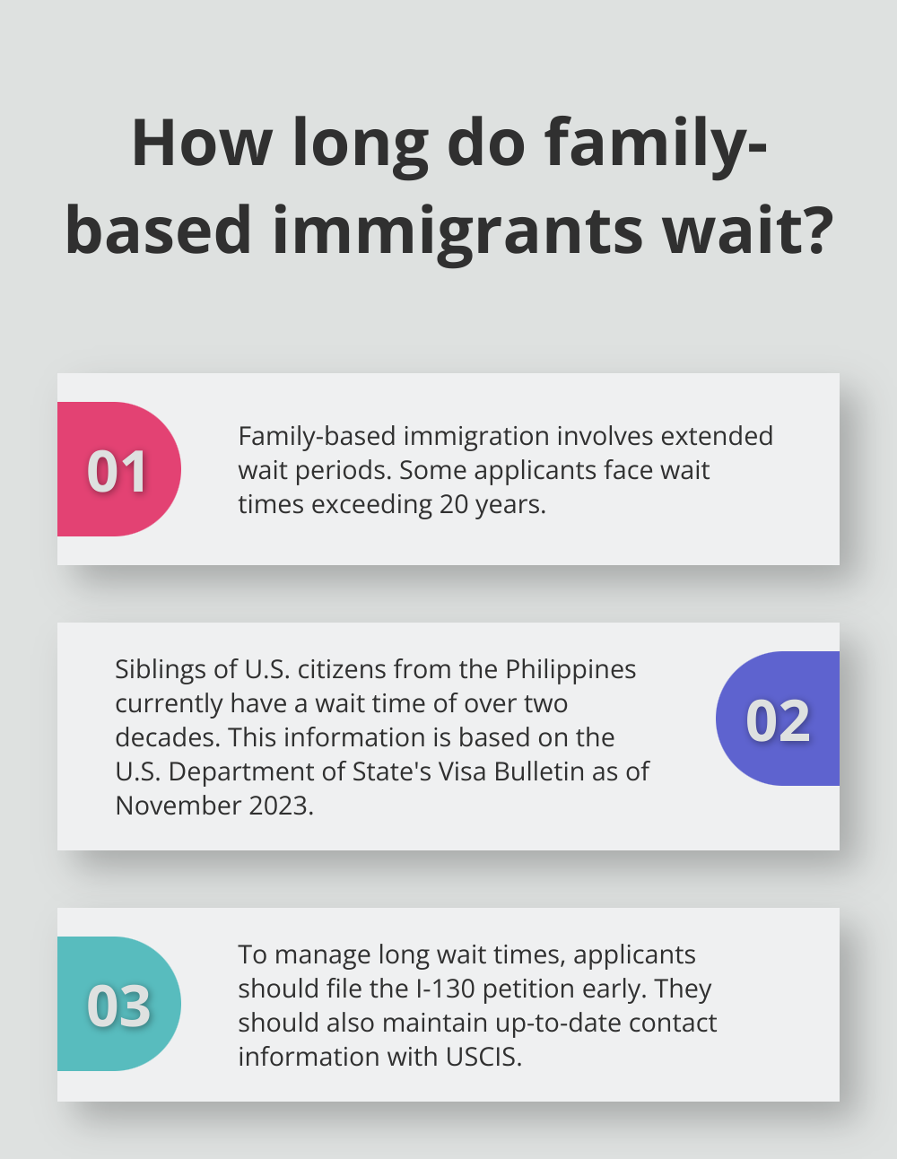 Fact - How long do family-based immigrants wait?