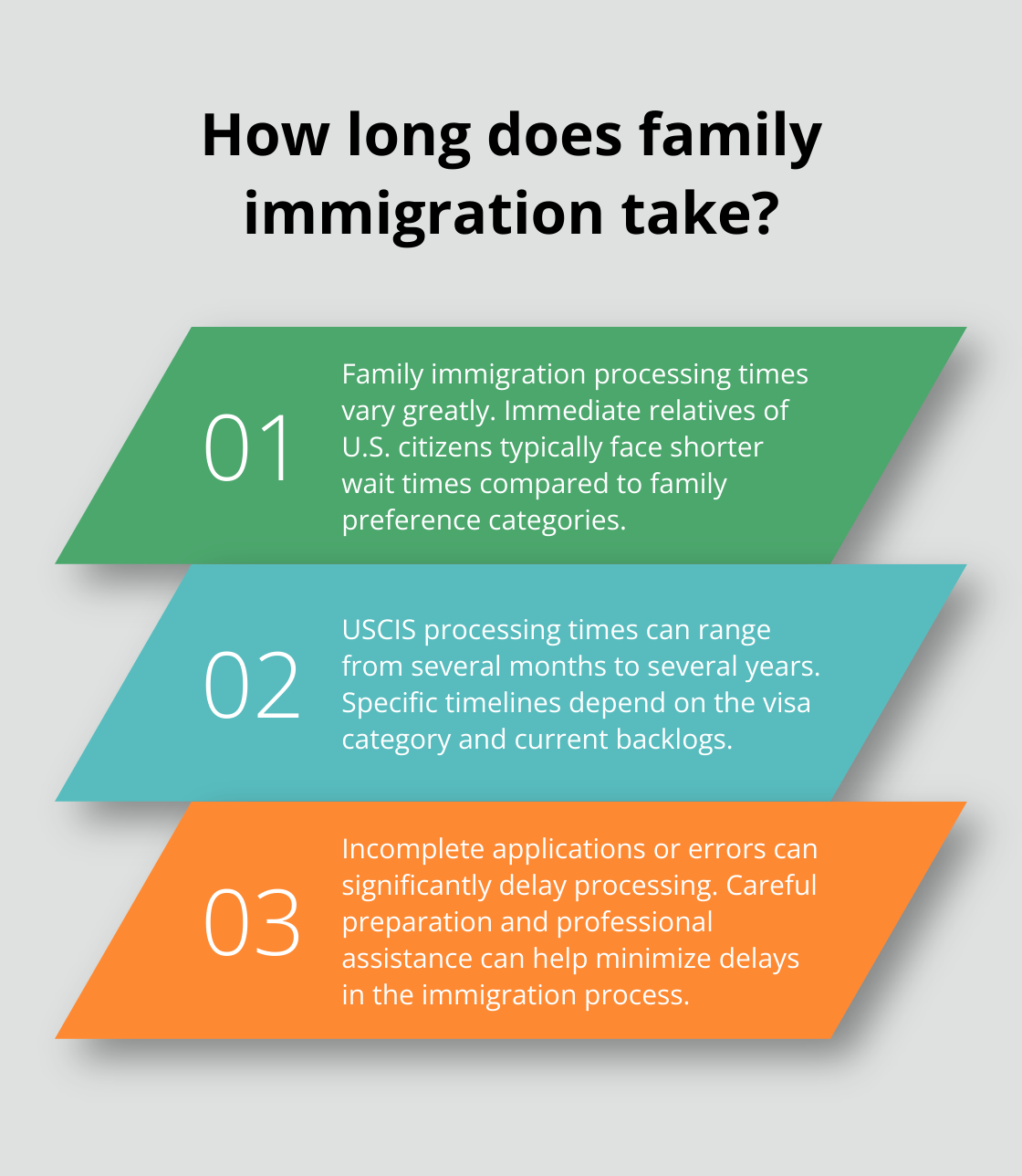 Infographic: How long does family immigration take?