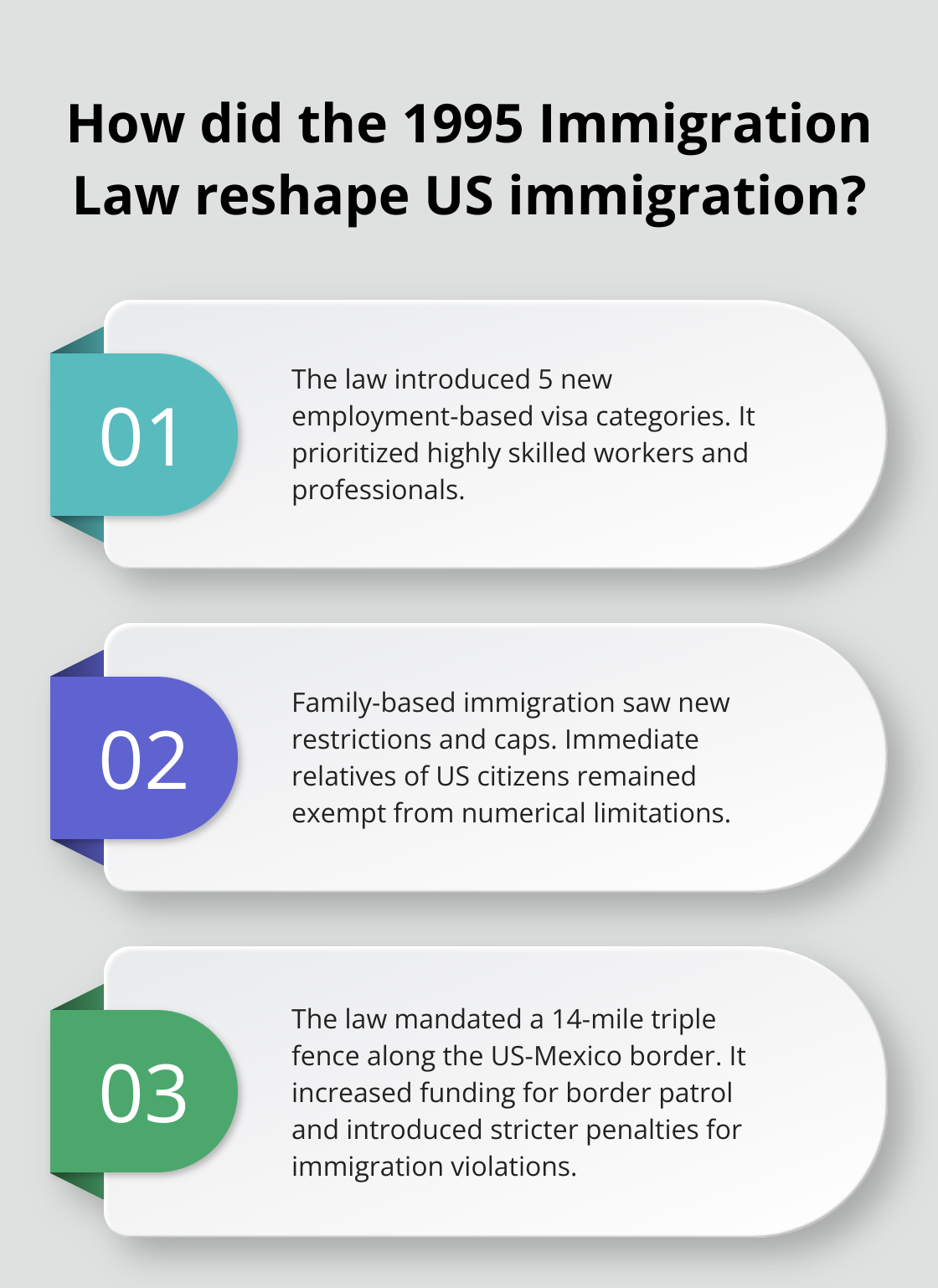 Infographic: How did the 1995 Immigration Law reshape US immigration?