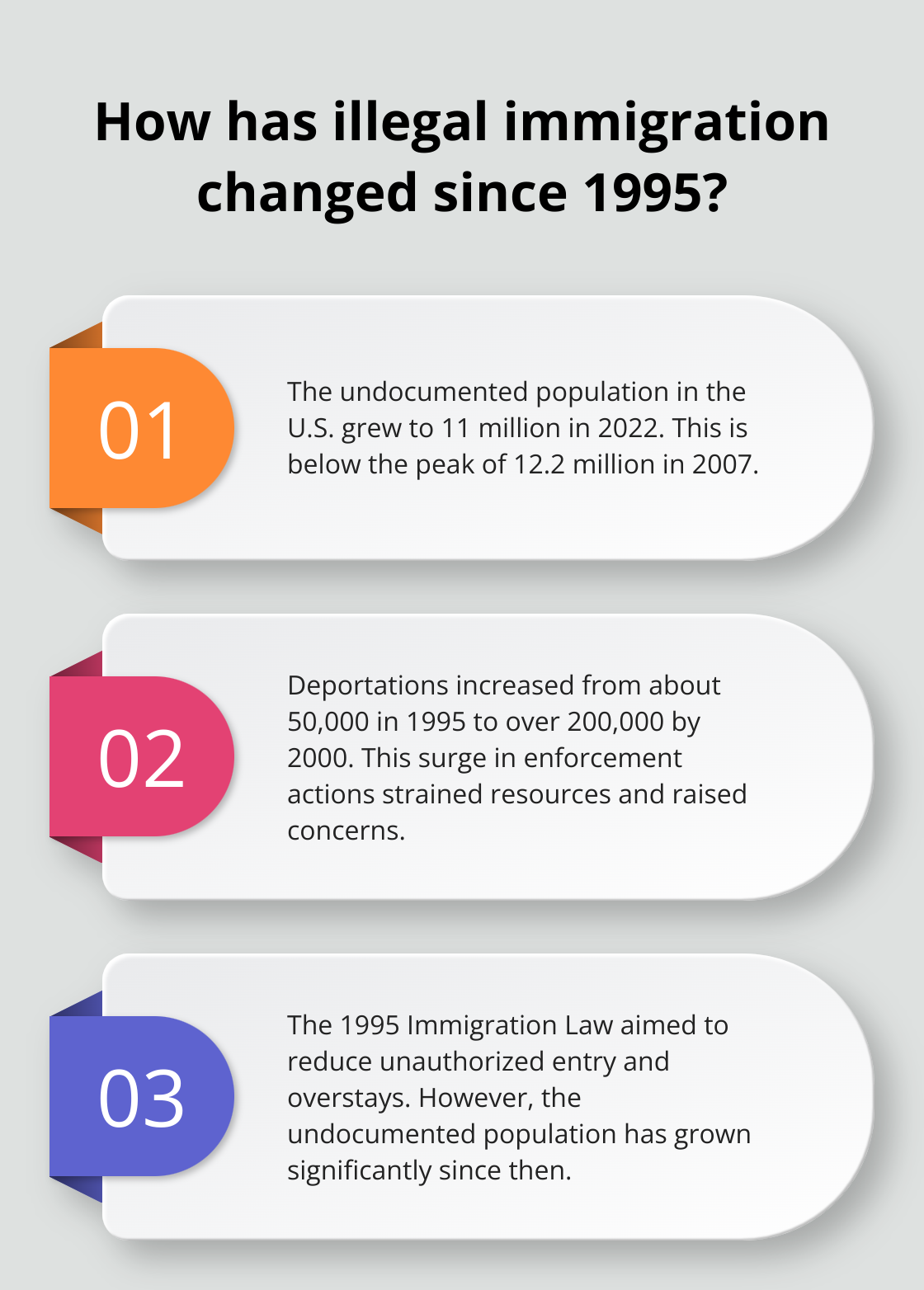 Infographic: How has illegal immigration changed since 1995?