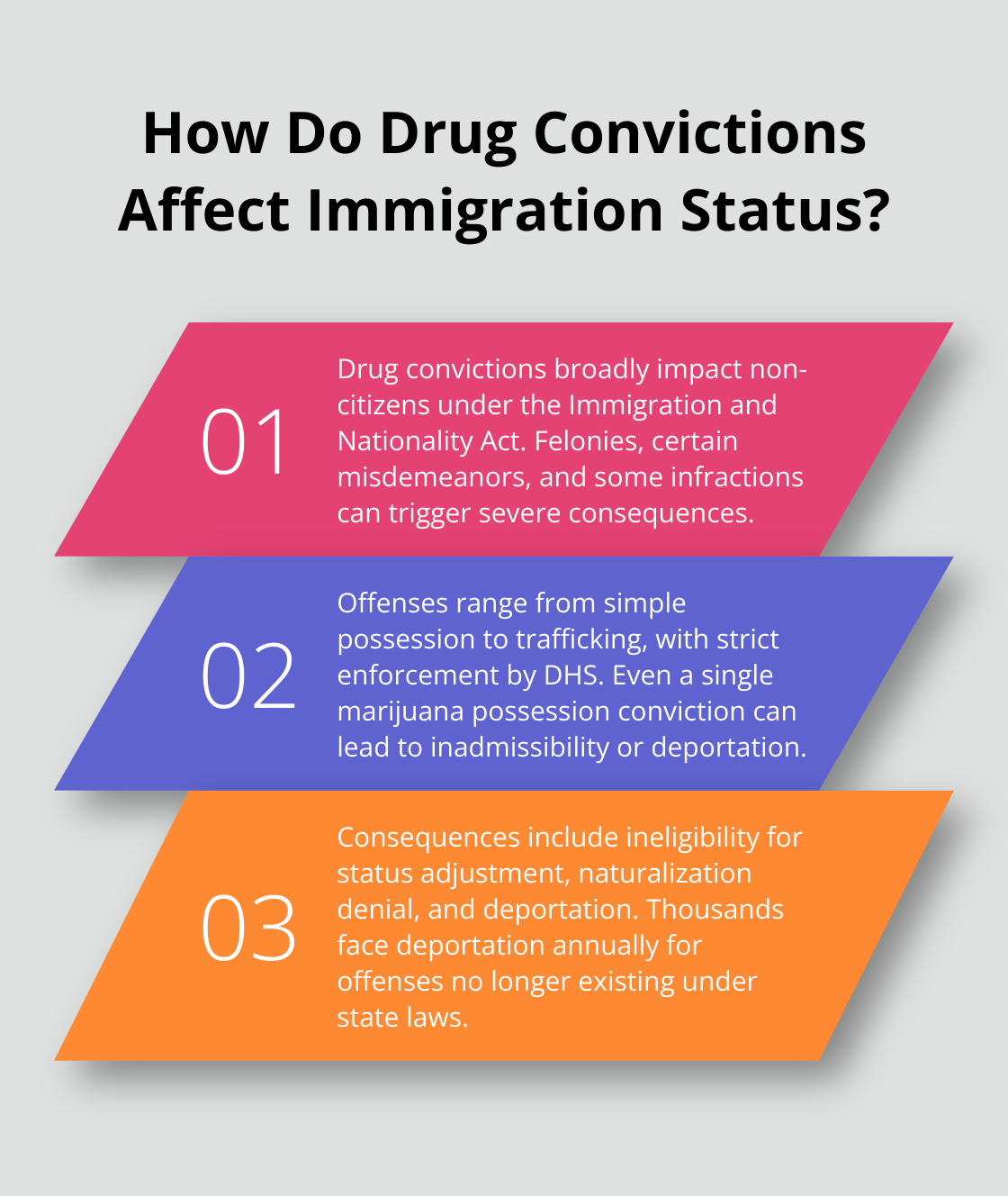 Infographic: How Do Drug Convictions Affect Immigration Status?