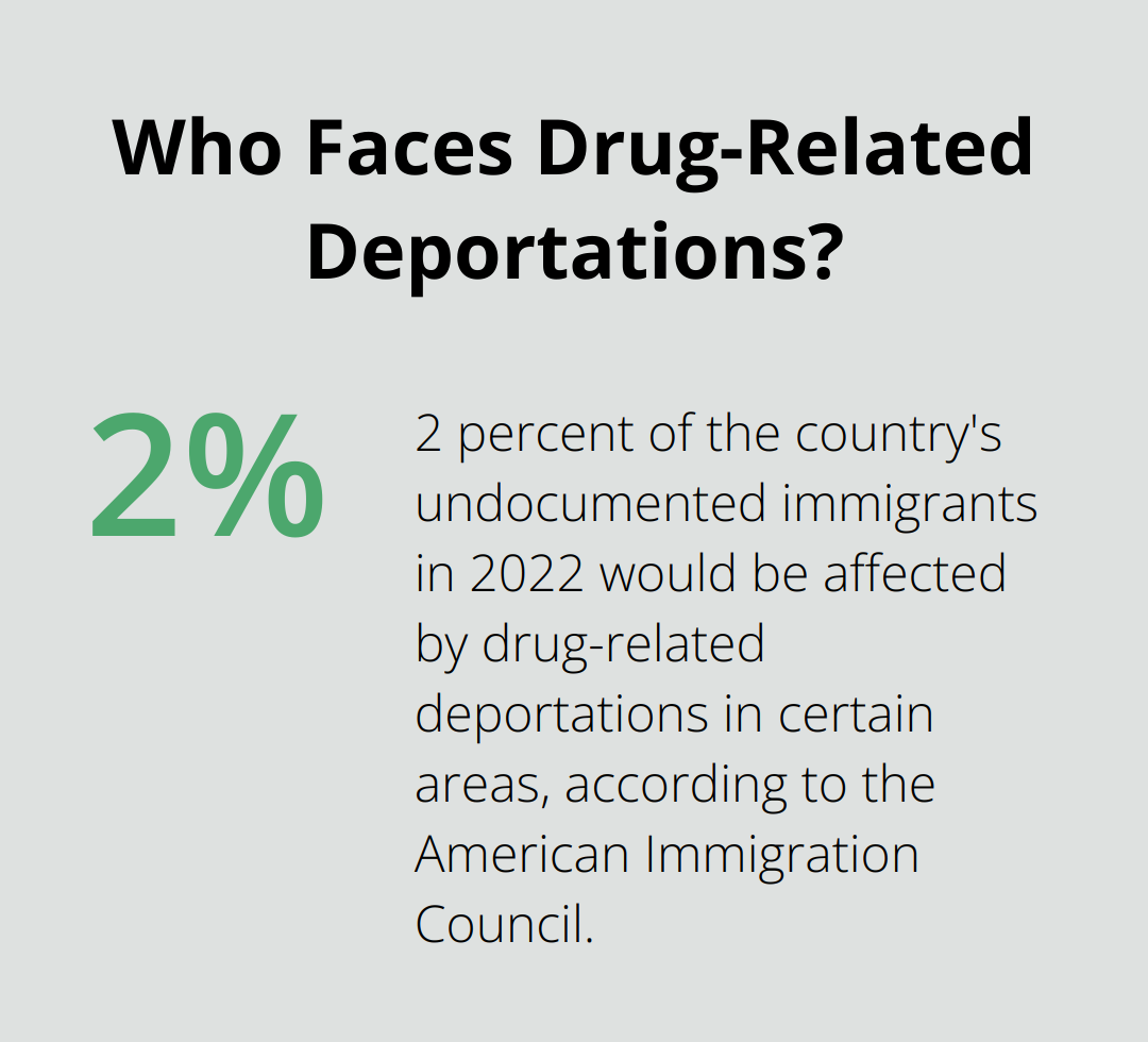 Infographic: Who Faces Drug-Related Deportations? - adjustment of status drug conviction