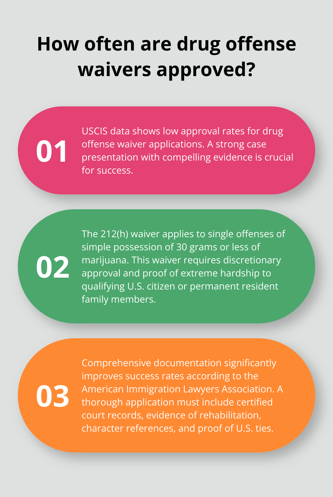 Infographic: How often are drug offense waivers approved?