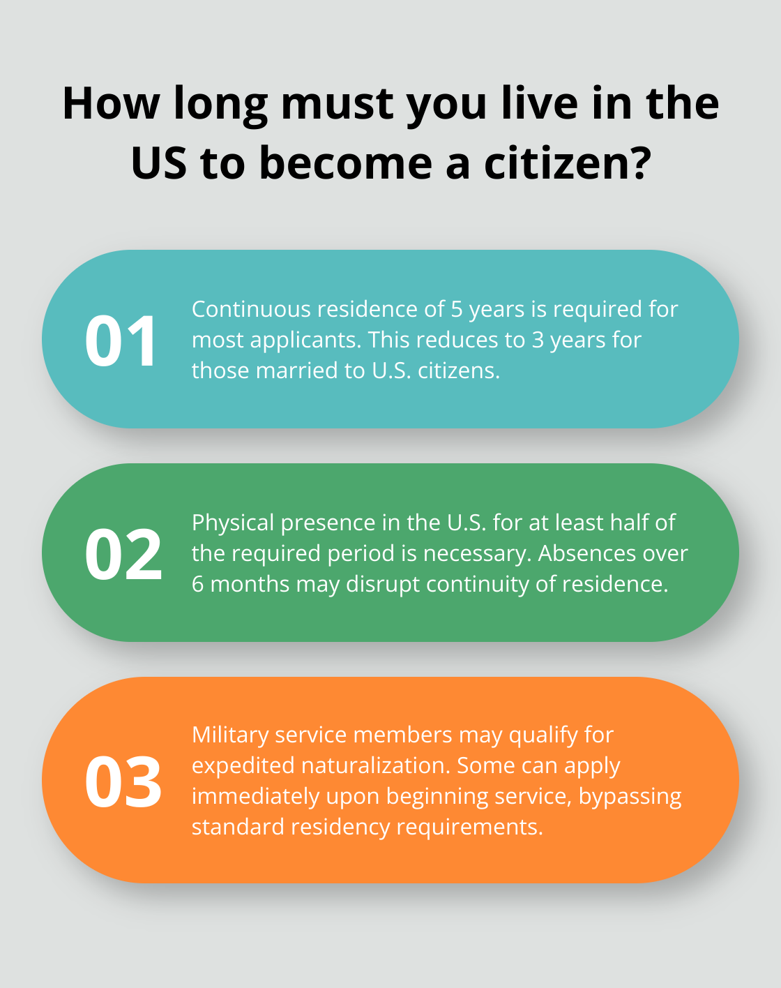 Infographic: How long must you live in the US to become a citizen? - conditions for citizenship by naturalization