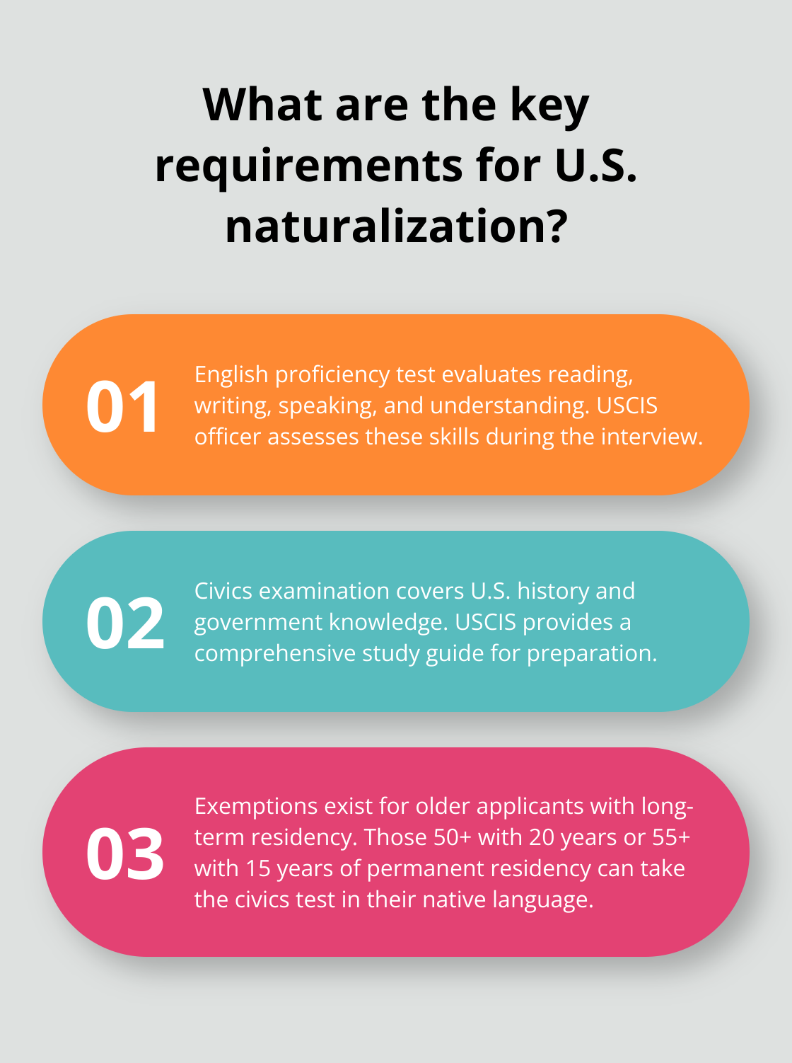 Infographic: What are the key requirements for U.S. naturalization?