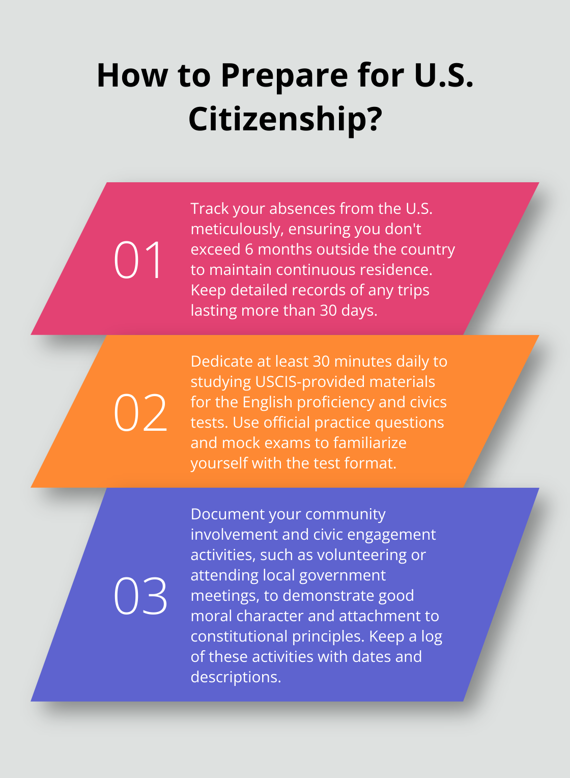 Infographic: How to Prepare for U.S. Citizenship?