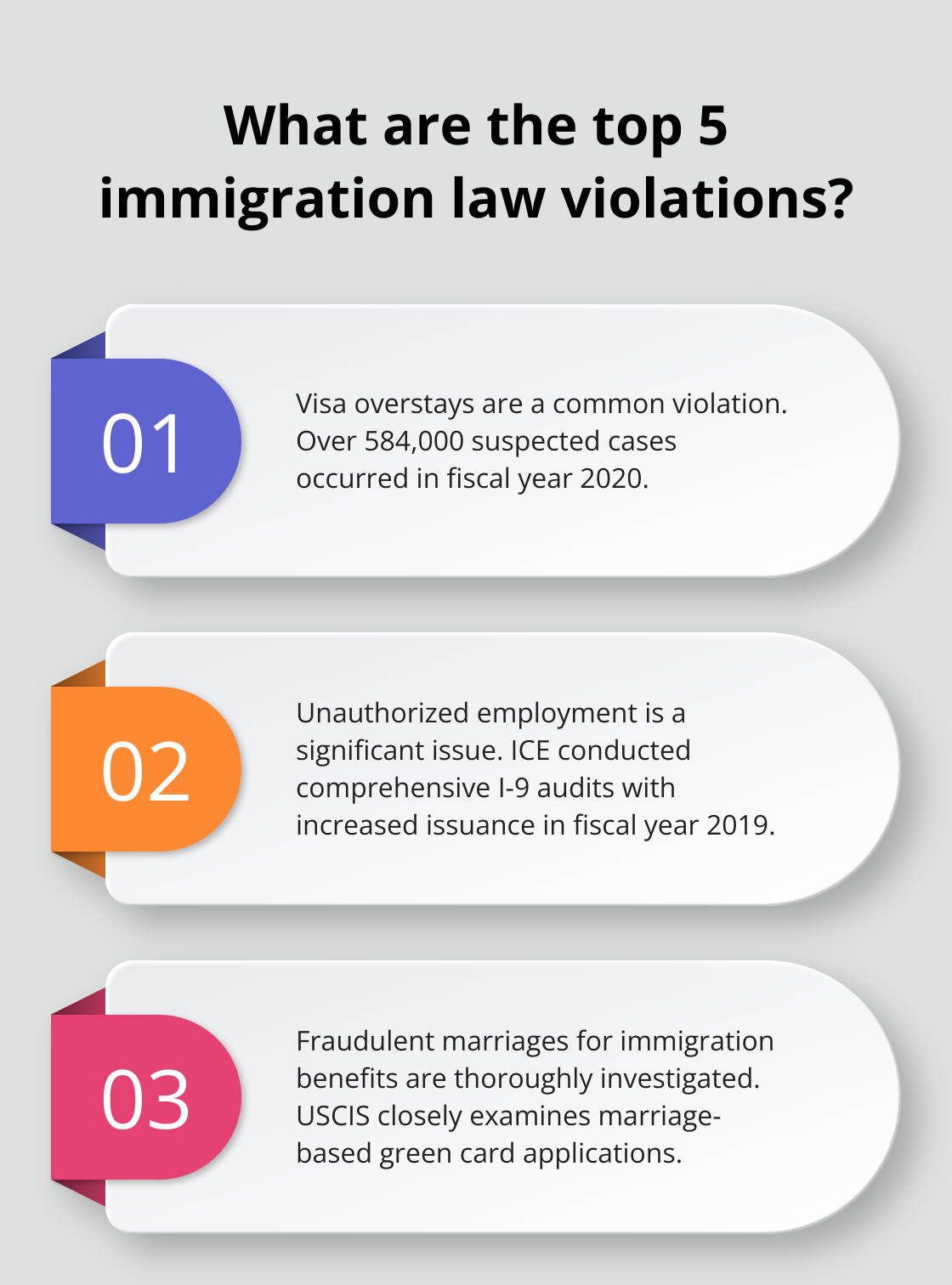 Infographic: What are the top 5 immigration law violations? - what is breach of immigration law