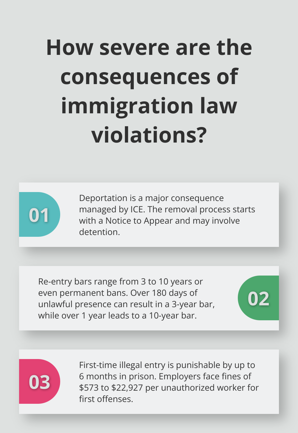 Infographic: How severe are the consequences of immigration law violations?