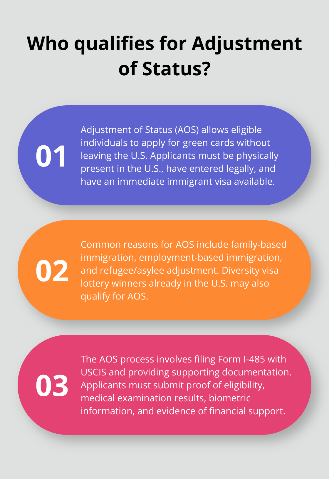 Infographic: Who qualifies for Adjustment of Status?