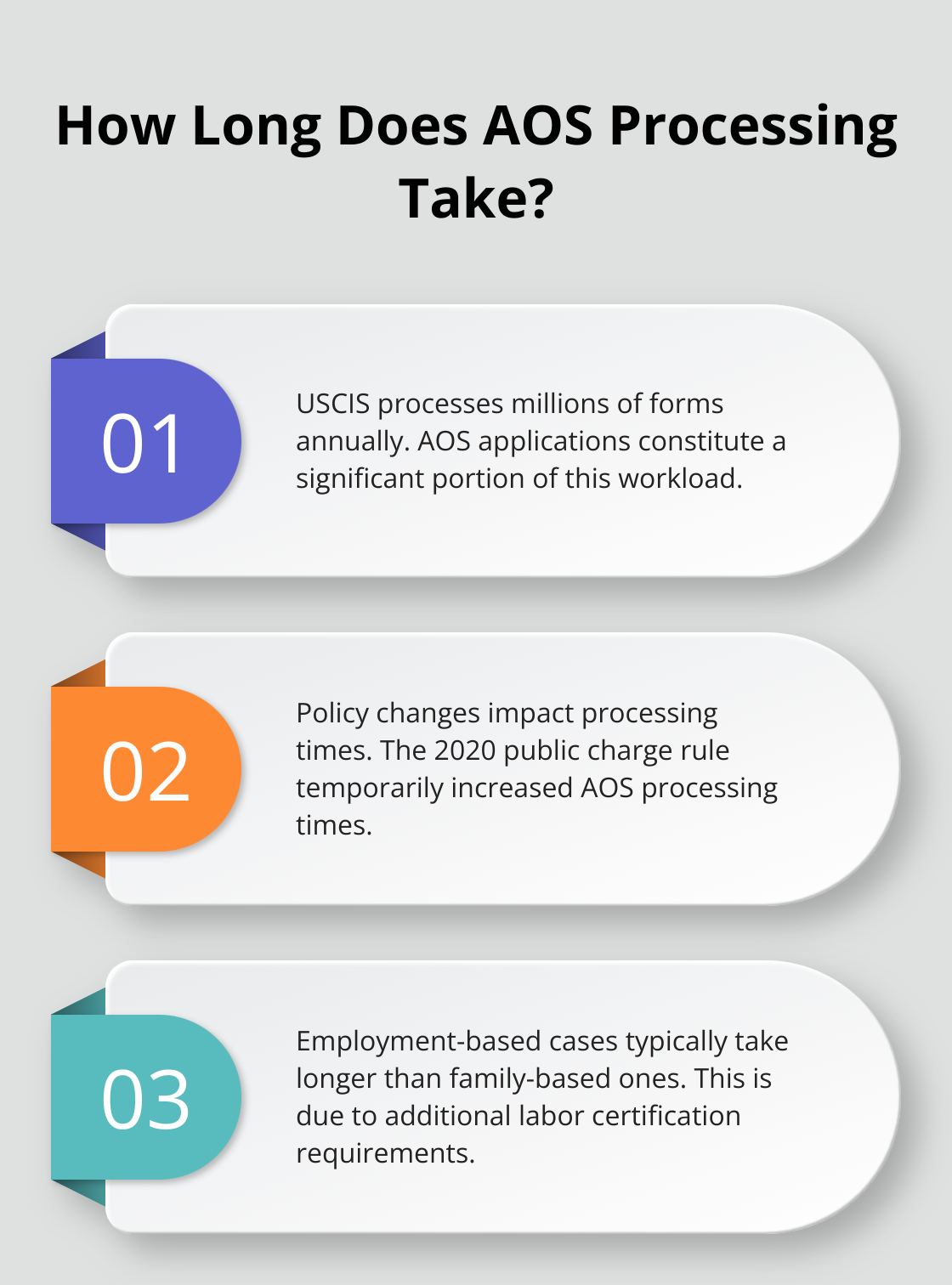 Infographic: How Long Does AOS Processing Take? - adjustment of status processing time