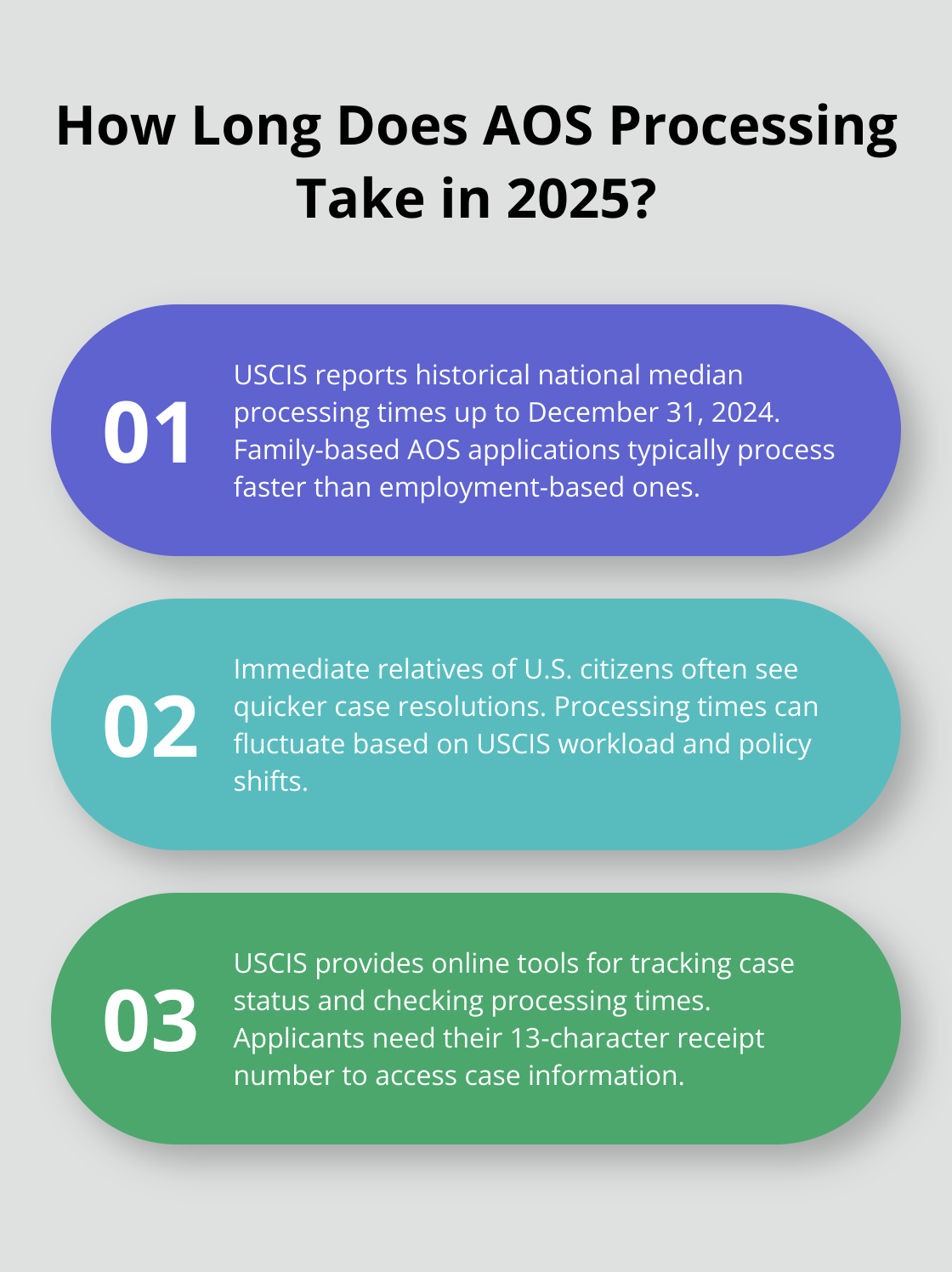 Infographic: How Long Does AOS Processing Take in 2025?