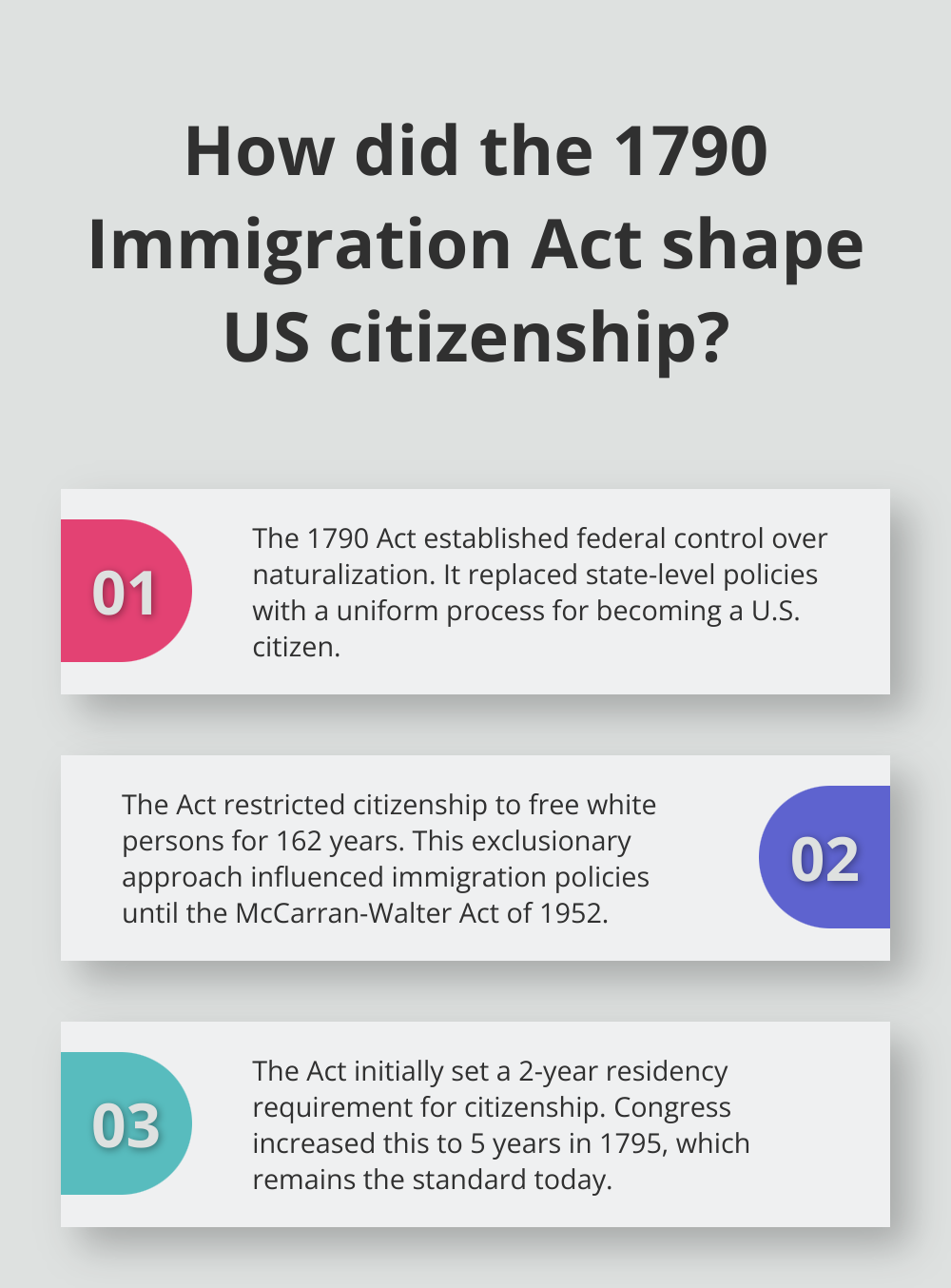 Infographic: How did the 1790 Immigration Act shape US citizenship?