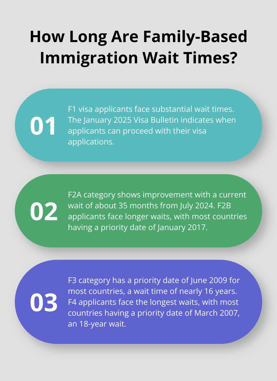 Infographic: How Long Are Family-Based Immigration Wait Times?