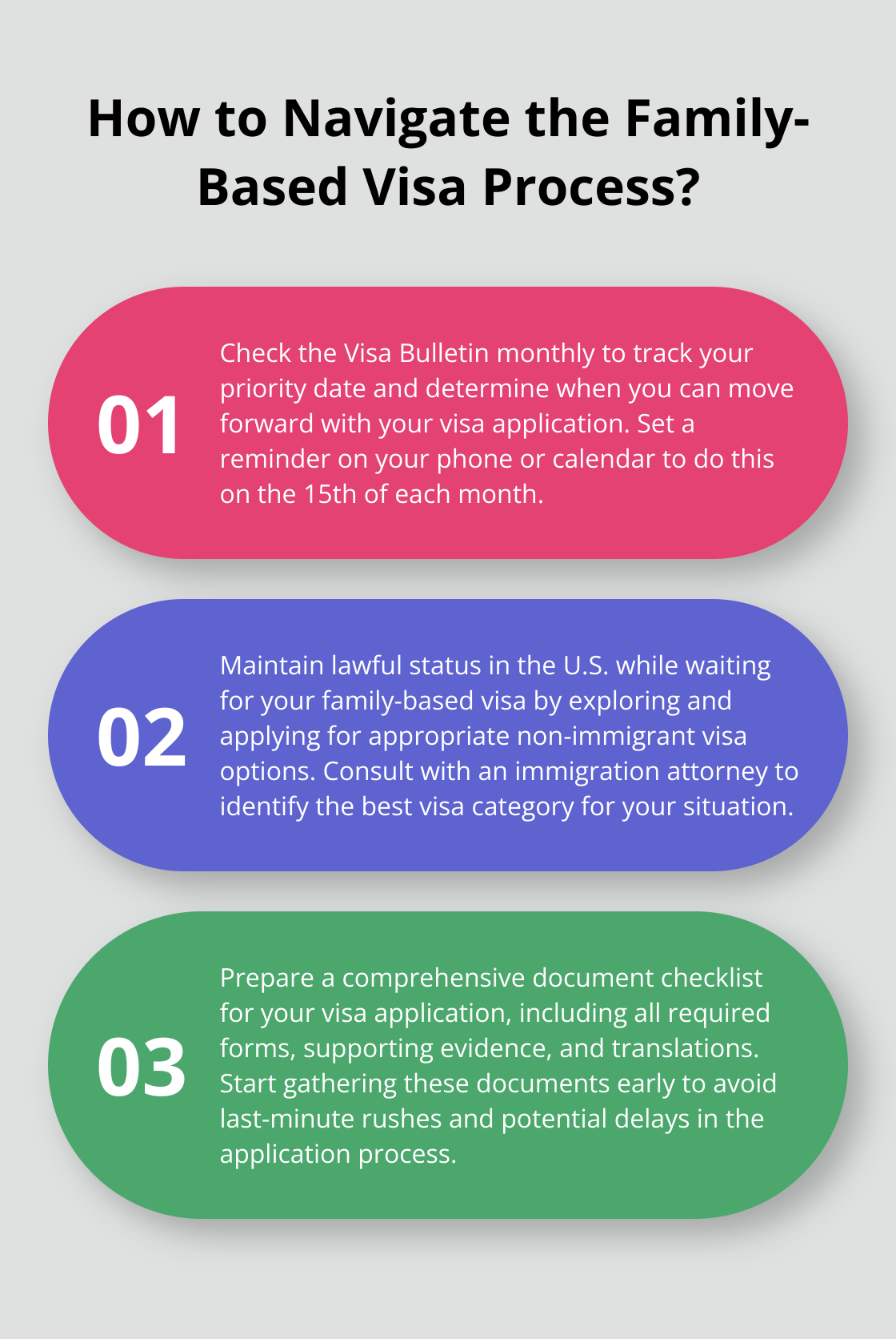 Infographic: How to Navigate the Family-Based Visa Process? - us family immigration wait times