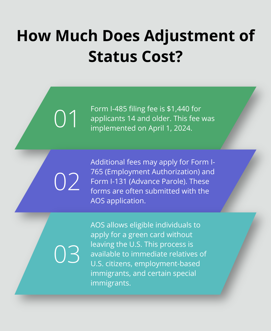 Infographic: How Much Does Adjustment of Status Cost?