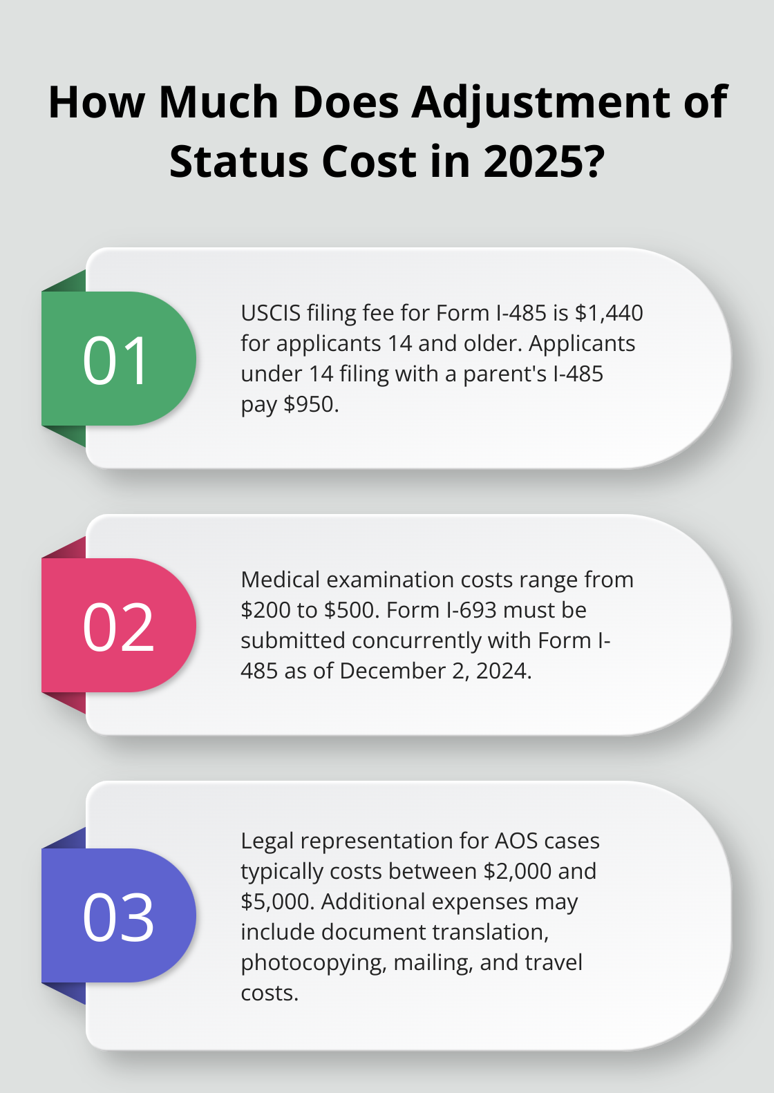 Infographic: How Much Does Adjustment of Status Cost in 2025?